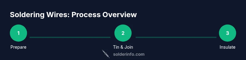 Process diagram of soldering wires