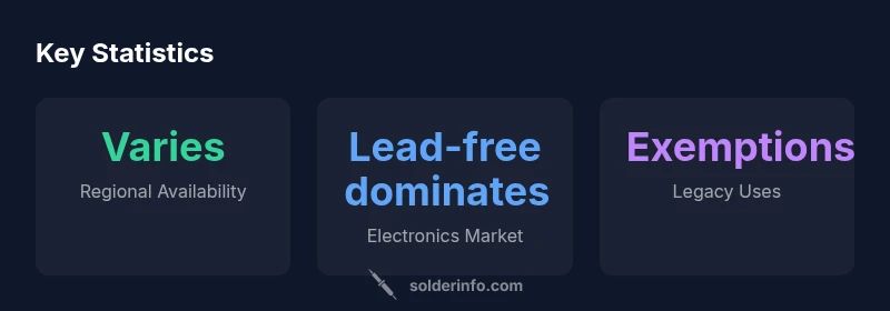 Infographic showing lead solder availability and regulatory landscape