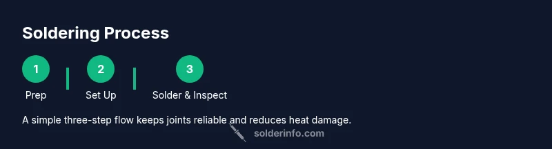 Process: Soldering steps