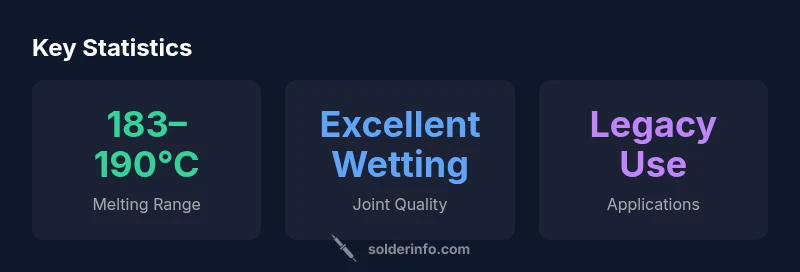Infographic showing melting range, wetting quality, and legacy use of 63/37 Sn-Pb solder