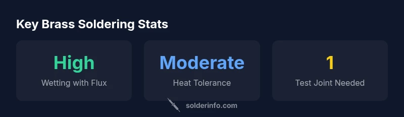Infographic showing brass soldering basics and tips