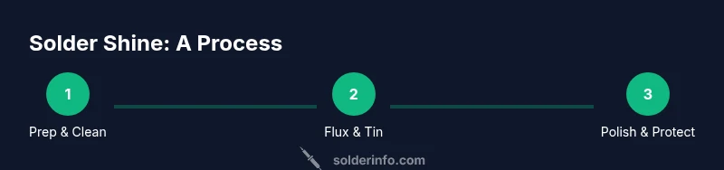Infographic showing a 3-step process to brighten solder joints