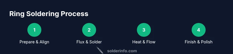 Process diagram for soldering rings together