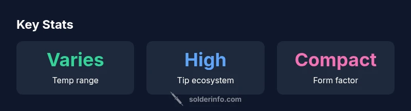 Infographic showing Hakko FX-601 key specs and tips