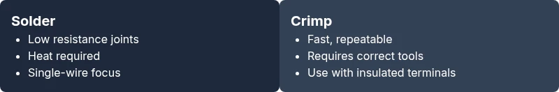 Comparison of soldering vs crimping techniques
