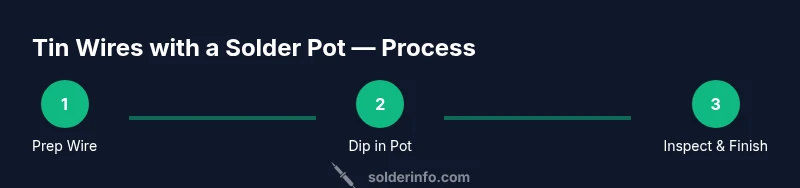 Infographic showing a 3-step process for tinning wires with a solder pot