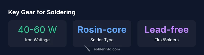 Infographic showing essential soldering gear and safety steps