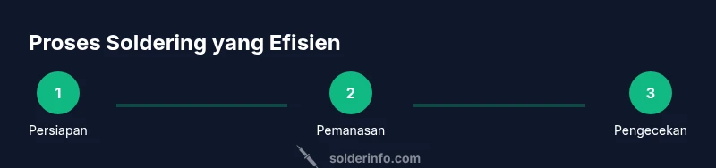 Diagram proses soldering yang efisien