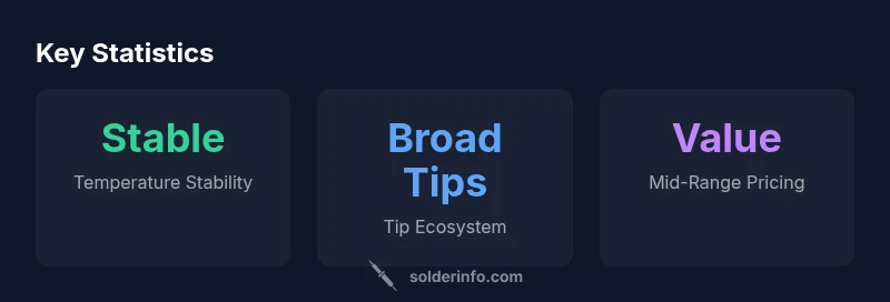 Stats infographic comparing Weller D550PK features