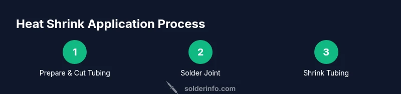 Process diagram showing four steps to apply heat shrink over a soldered joint for insulation