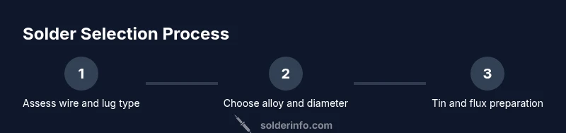Process diagram showing solder selection for guitar wiring