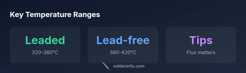 Infographic showing leaded and lead-free solder temperature ranges
