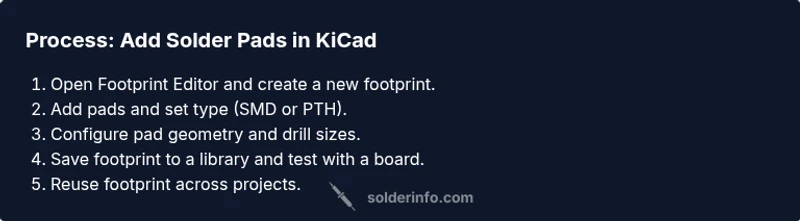 Process diagram for adding solder pads in KiCad