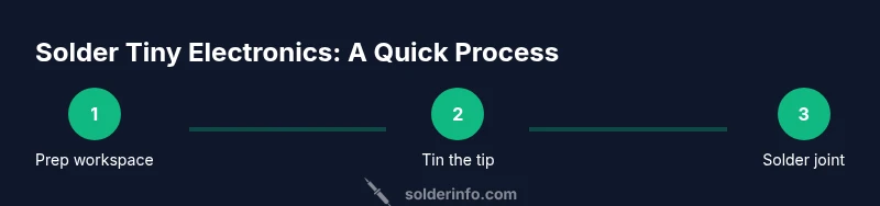 Infographic showing a three-step process for soldering tiny electronics