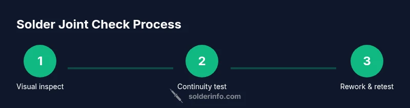 Infographic showing a three-step process for checking solder joints