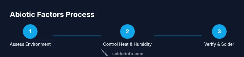 Process flow showing how to control abiotic factors in soldering
