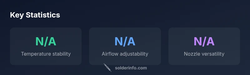 Infographic showing key specs for Sugon SMD Rework Station