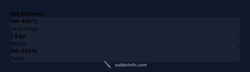 Koocu SMD Rework Station - Key Statistics