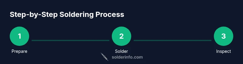 Infographic showing PCB soldering steps