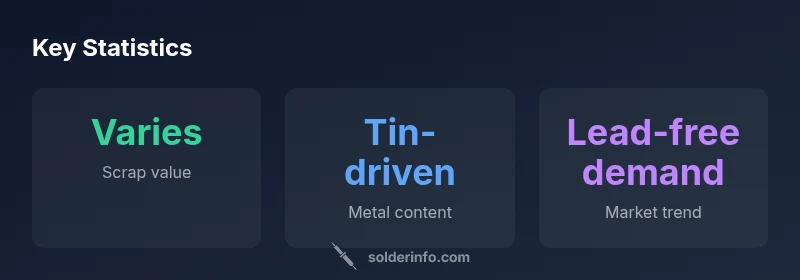 Key statistics about solder resale value
