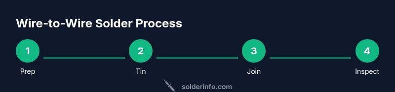 Infographic showing a 4-step wire-to-wire soldering process