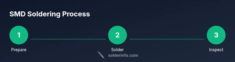 Infographic showing a step-by-step SMD soldering process