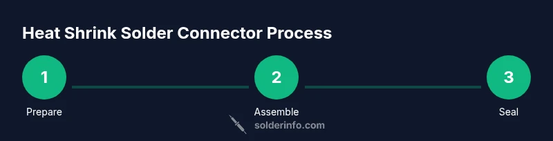 Process diagram of applying heat shrink solder connectors